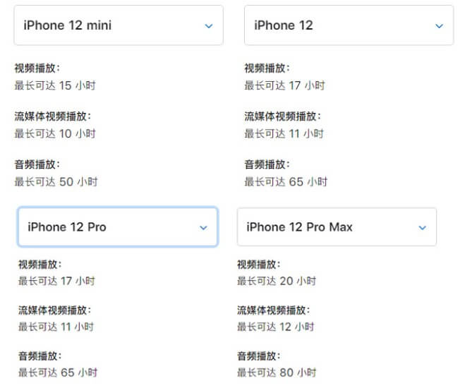 苹果 iPhone 12/12 mini 电池容量是多少？